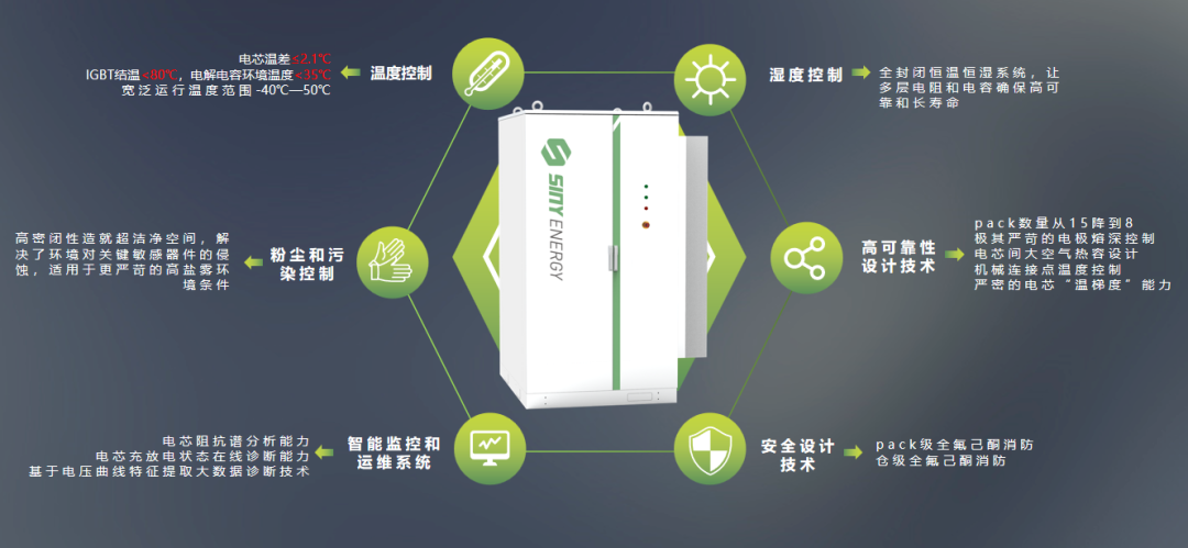 420kW/860kWh！新艾工商储系统助力华南工商储加速跑