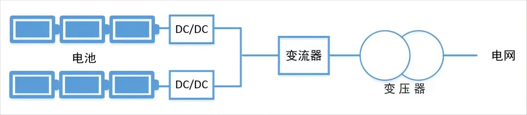 集中式/组串式/集散式/高压级联，深度盘点储能集成技术路线