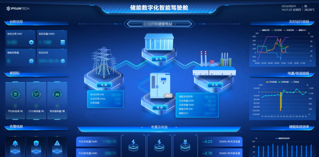 派能科技工商业储能系统安全度夏秘籍