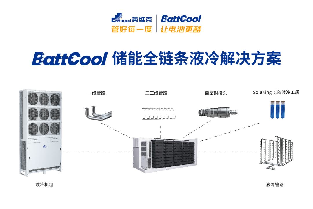 795MW/1600MWh！英维克BattCool储能液冷系统用于东营津辉集中式储能项目