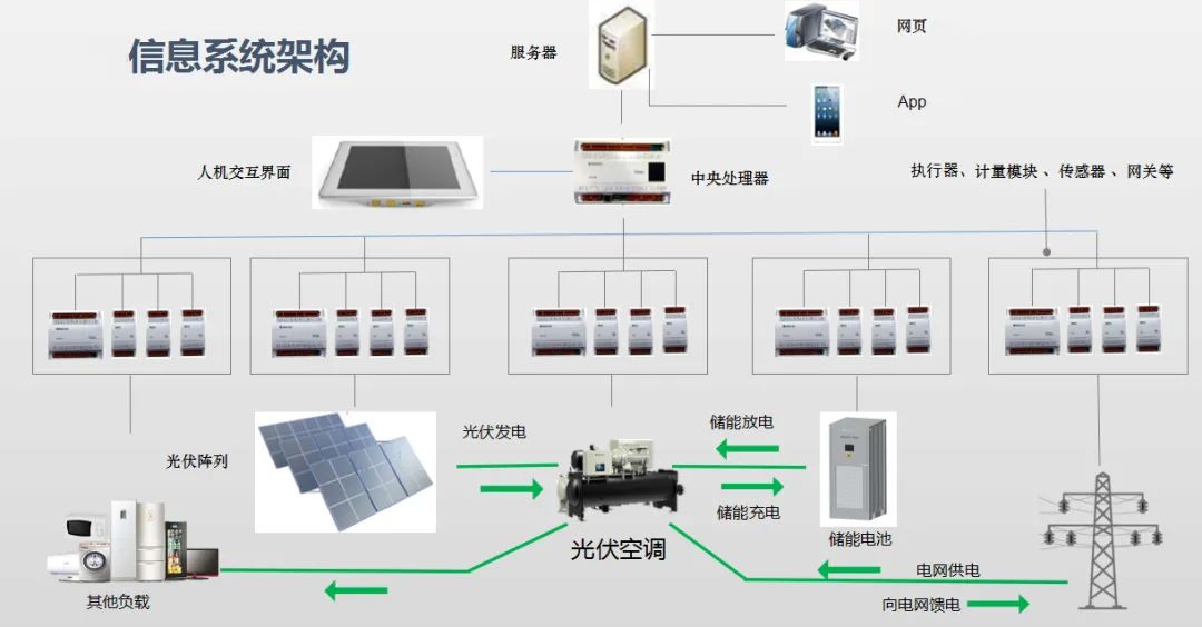 2MW/3.712MWh！煦达助力苏控机柜式储能项目顺利并网送电