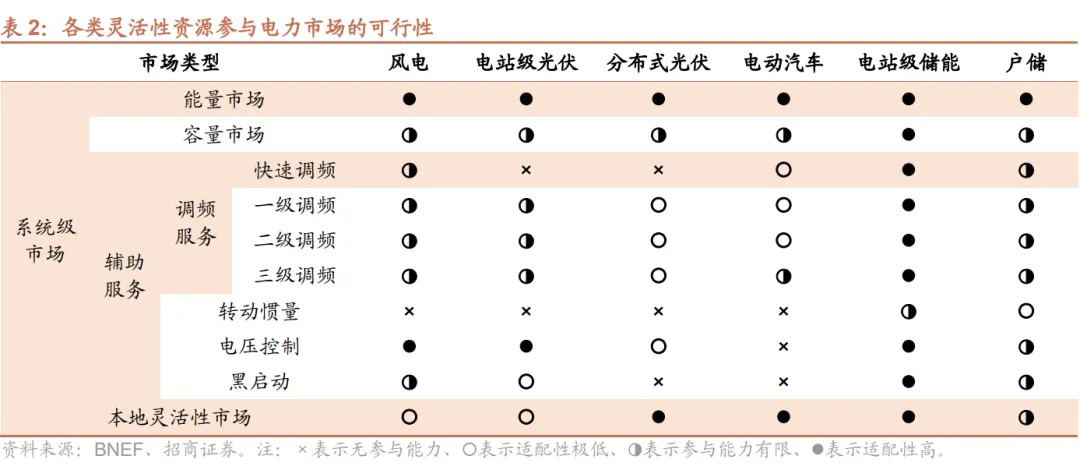 户储：欧洲去库进入尾声，新兴市场开始起量