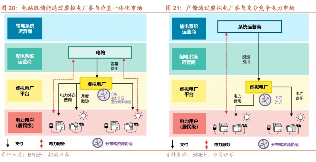 户储：欧洲去库进入尾声，新兴市场开始起量