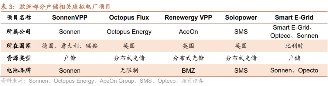 户储：欧洲去库进入尾声，新兴市场开始起量