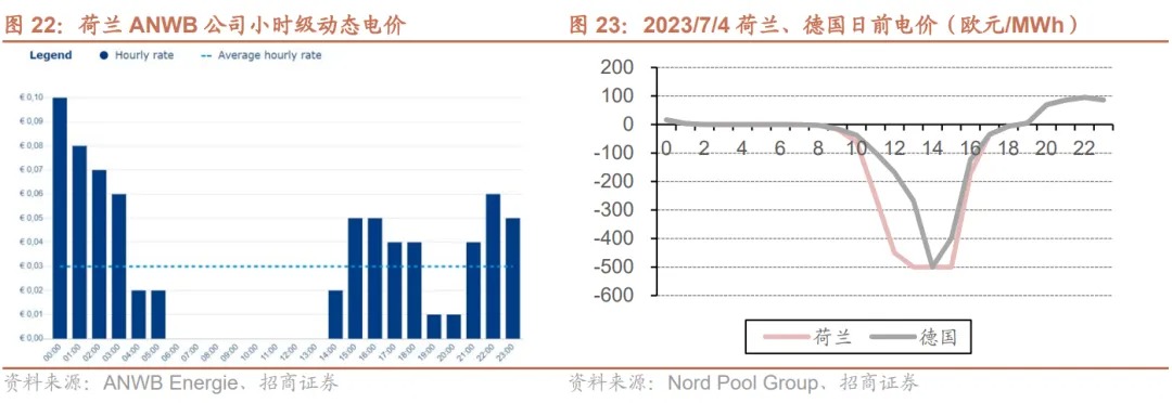 户储：欧洲去库进入尾声，新兴市场开始起量