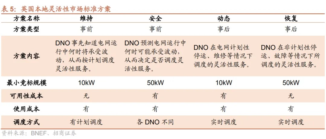 户储：欧洲去库进入尾声，新兴市场开始起量