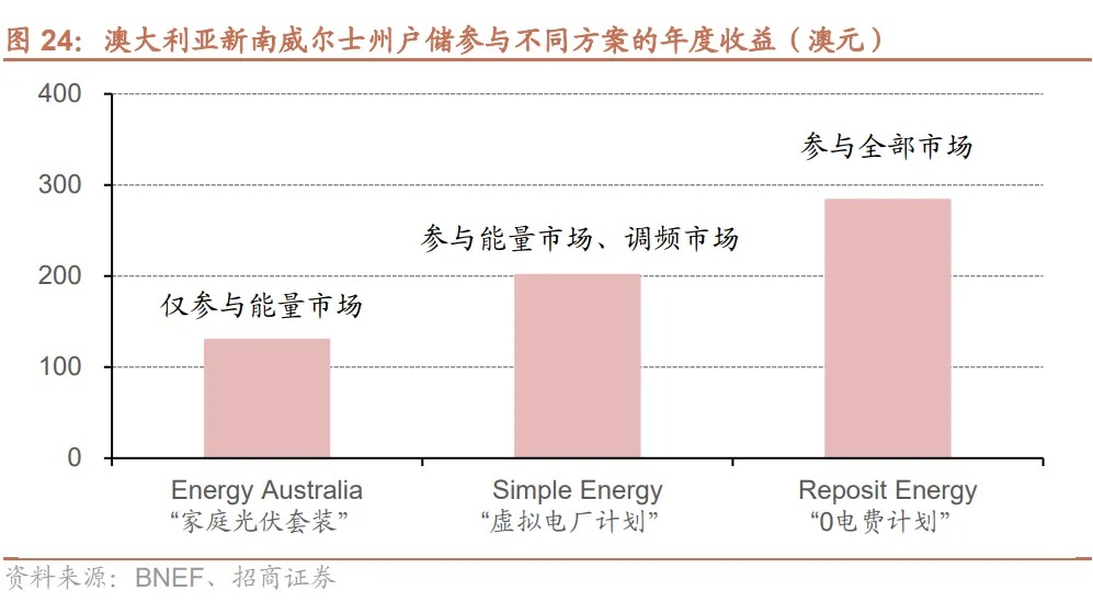 户储：欧洲去库进入尾声，新兴市场开始起量