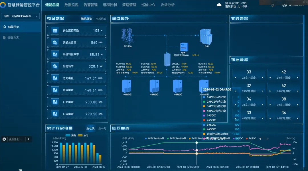 弘正携手普凯世纪打造工商业光储充项目