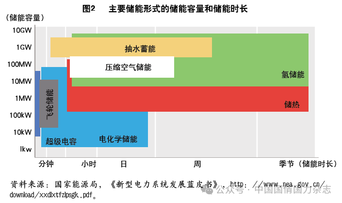 从产业链视角看储能行业新发展