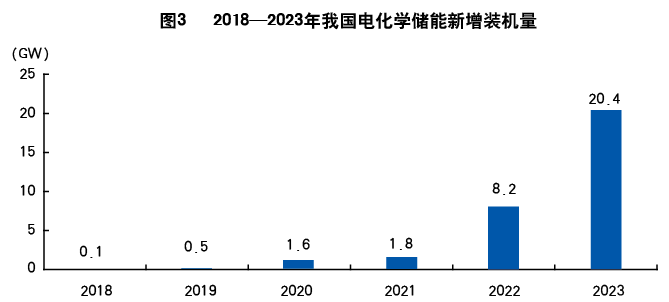 从产业链视角看储能行业新发展