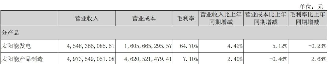 光伏专利战再度升级！TOP10企业，近半已经卷入！