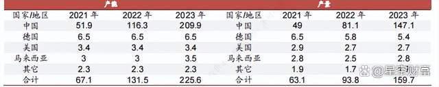 光伏硅料：亏损面扩大，前路荆棘密布！