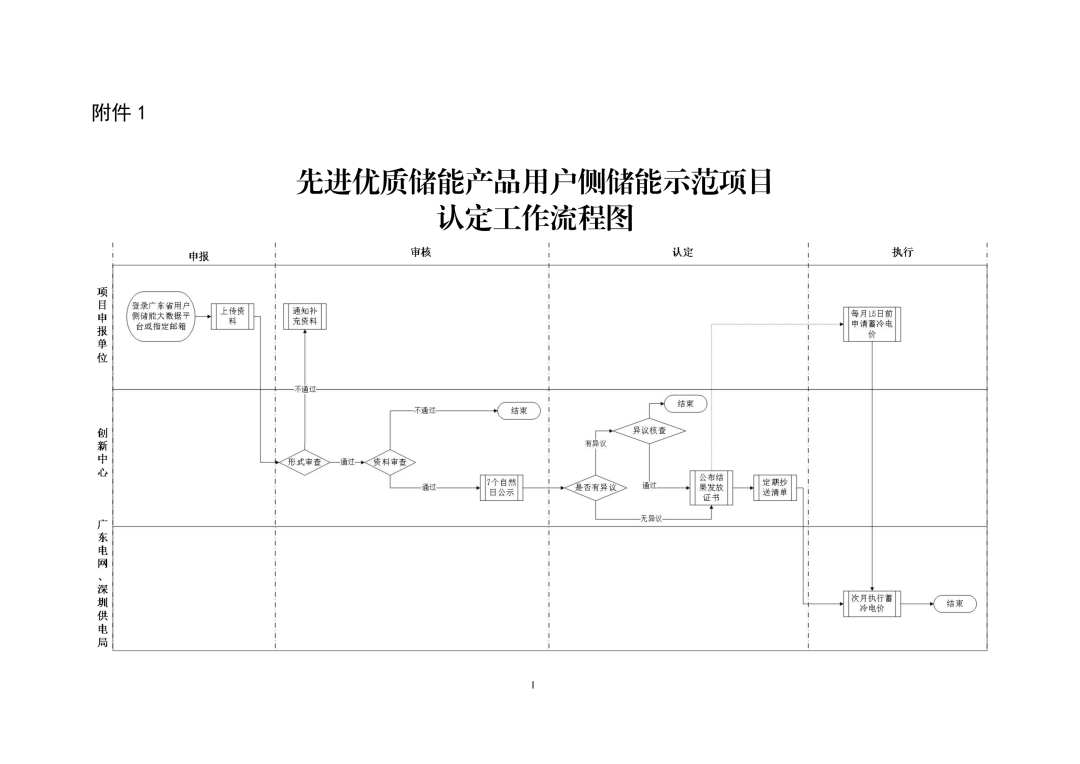 《广东省先进优质储能产品用户侧储能示范项目认定工作指引及技术导则》发布