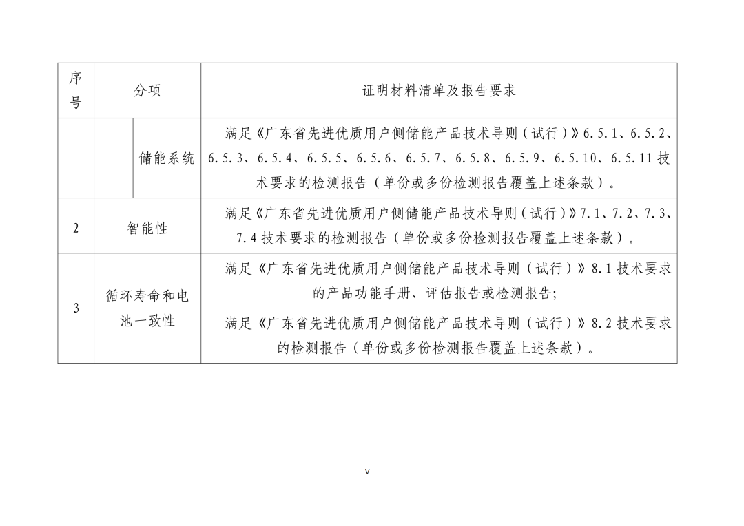 《广东省先进优质储能产品用户侧储能示范项目认定工作指引及技术导则》发布