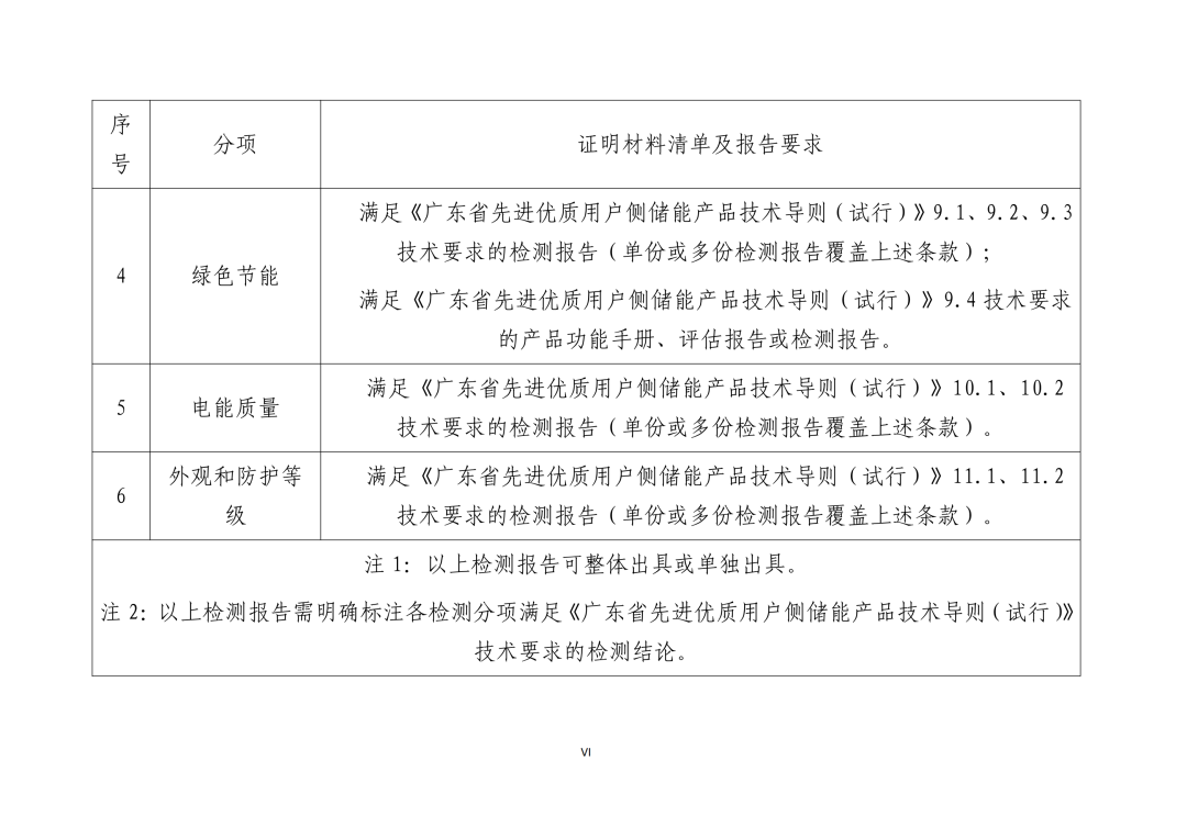 《广东省先进优质储能产品用户侧储能示范项目认定工作指引及技术导则》发布