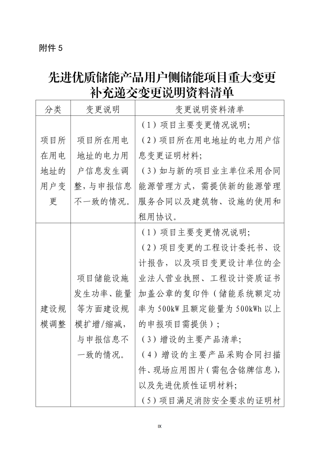 《广东省先进优质储能产品用户侧储能示范项目认定工作指引及技术导则》发布