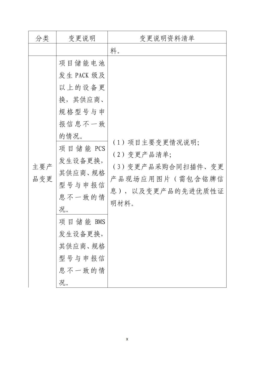 《广东省先进优质储能产品用户侧储能示范项目认定工作指引及技术导则》发布