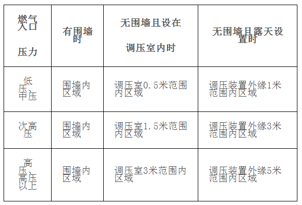 广西梧州公布关于划定梧州市城镇燃气设施安全保护范围的通告