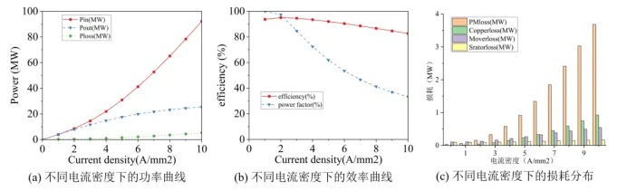 南网储能公司重力储能创新技术研发取得突破性进展