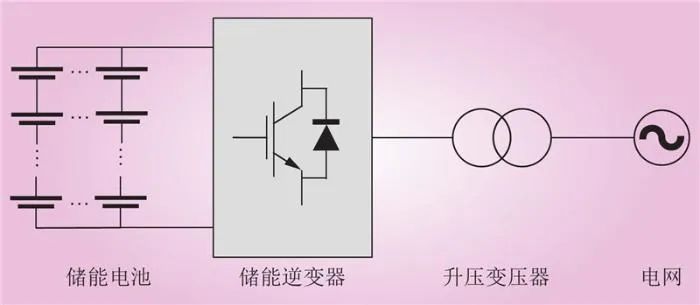 用于新能源一次调频的储能经济配置研究