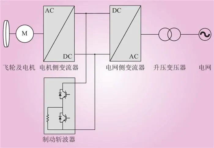 用于新能源一次调频的储能经济配置研究