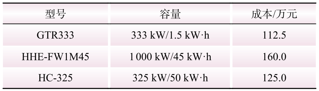 用于新能源一次调频的储能经济配置研究