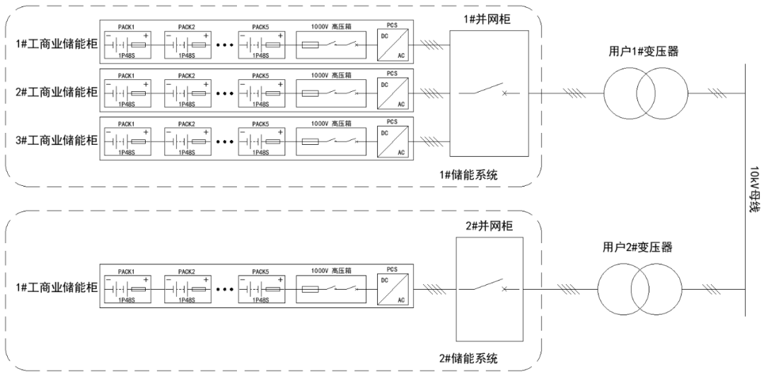 420kW/860kWh！安徽明美新能携手常州机械制造企业成功部署的储能项目并网成功