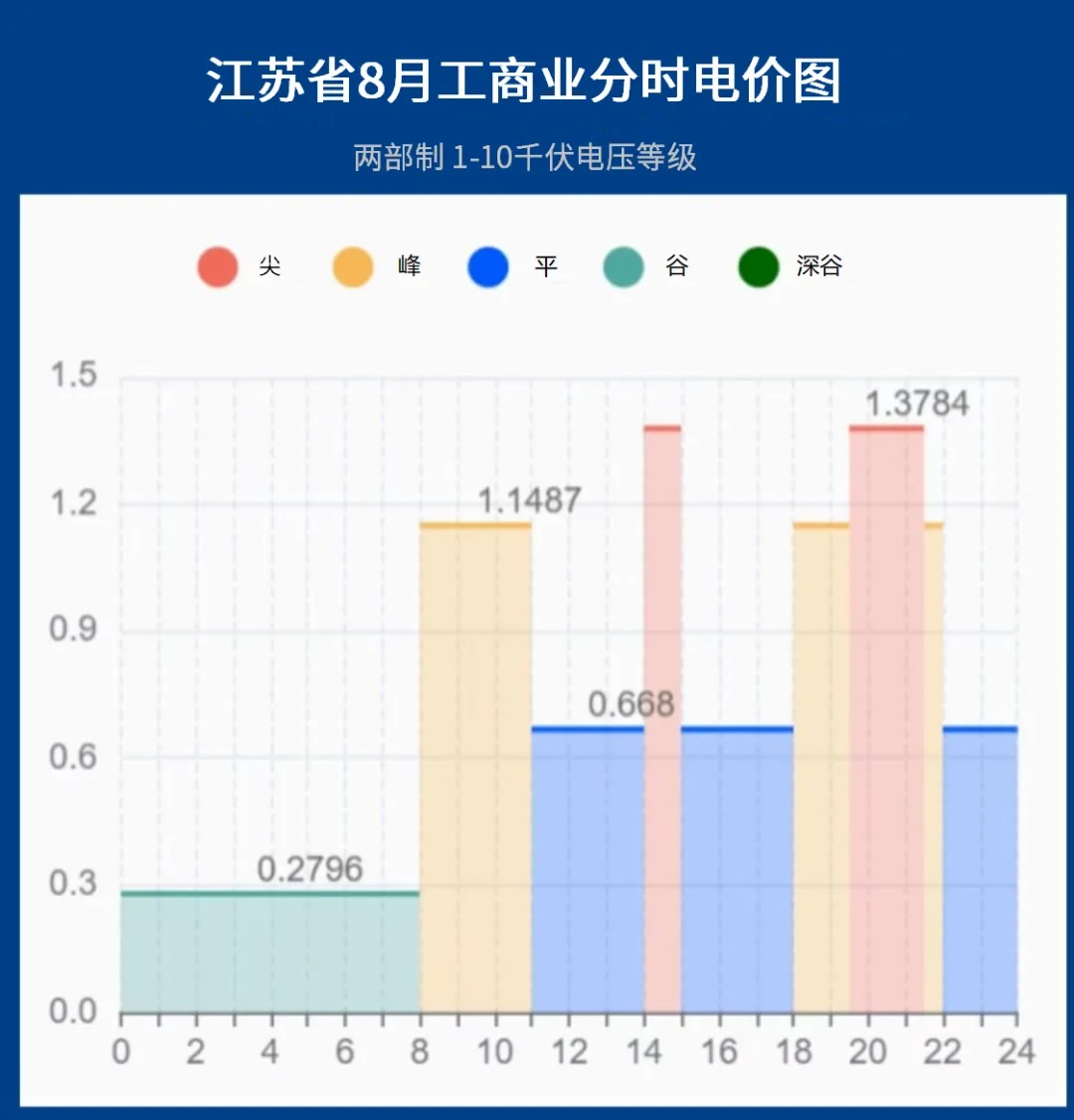 420kW/860kWh！安徽明美新能携手常州机械制造企业成功部署的储能项目并网成功