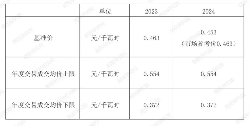 “买卖”电力，广东今年有啥新变化？