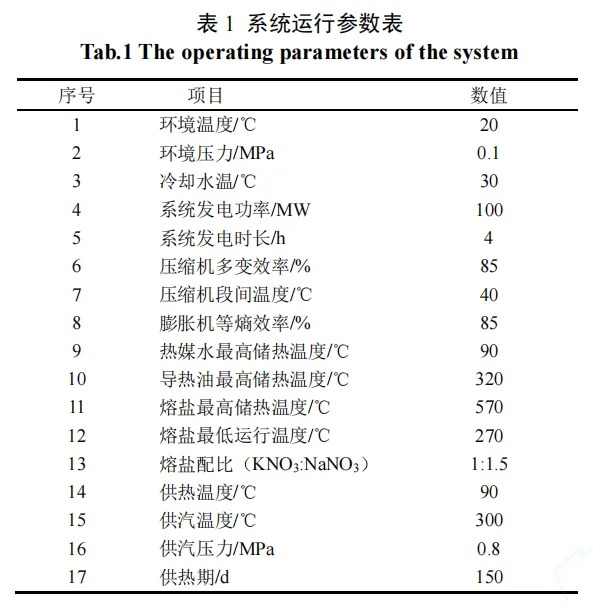 熔盐储热耦合压缩空气储能系统经济性分析