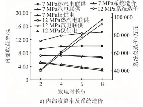 熔盐储热耦合压缩空气储能系统经济性分析