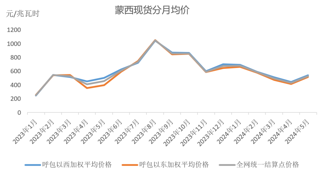 配储新规发布，新能源配储如何结算？