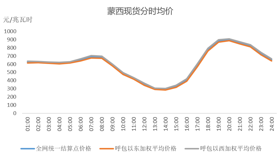 配储新规发布，新能源配储如何结算？