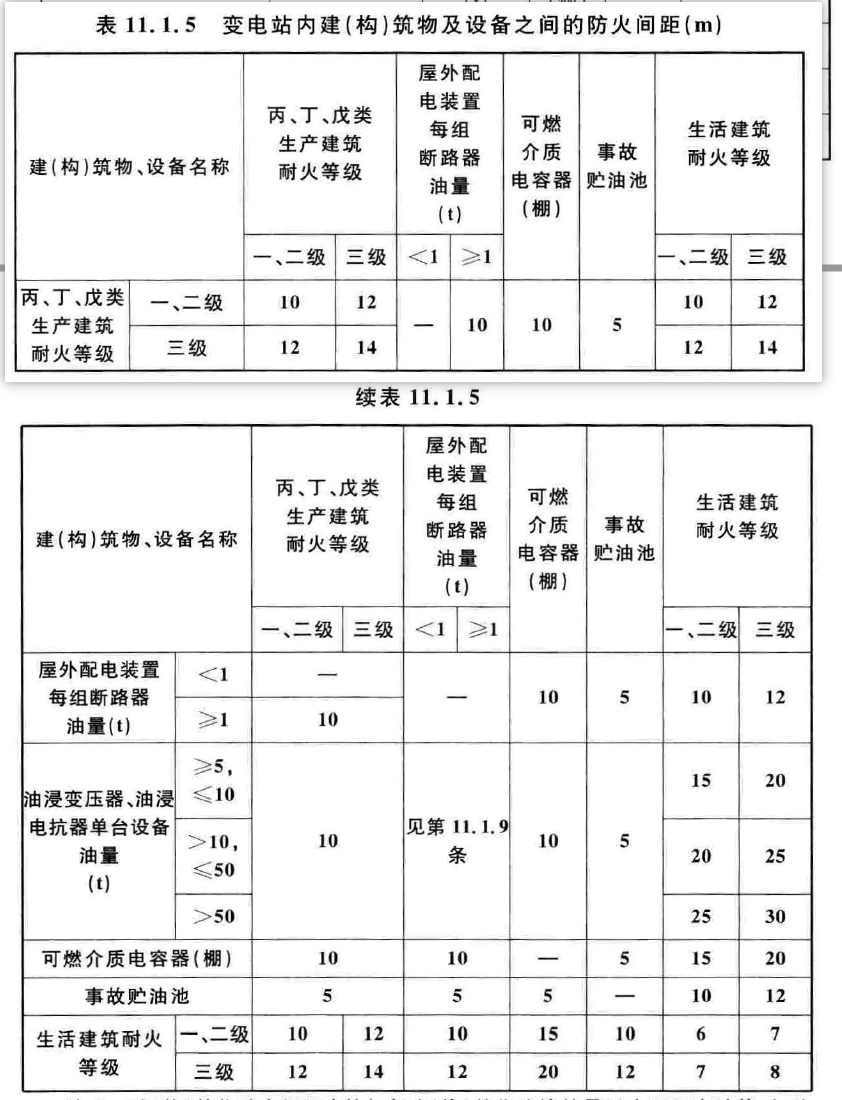 储能电池舱与油变防火间距