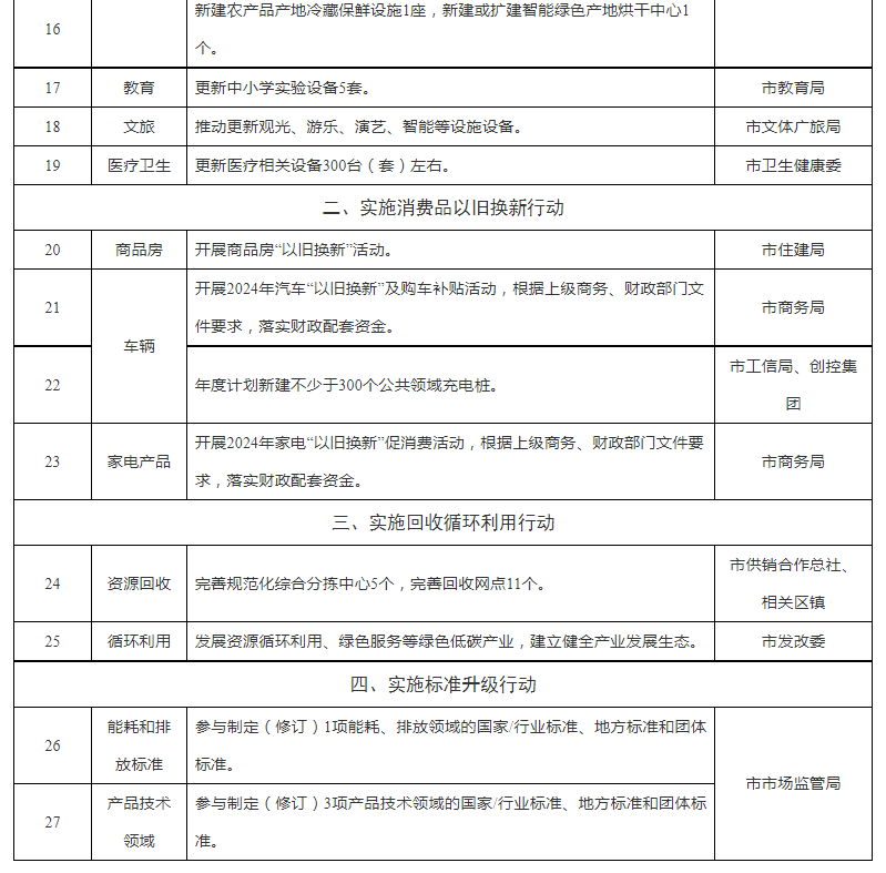 江苏昆山：到2027年，完成燃气老旧管网更新改造约60公里，场站及设施更新改造2处，用户设施更新改造约23万户