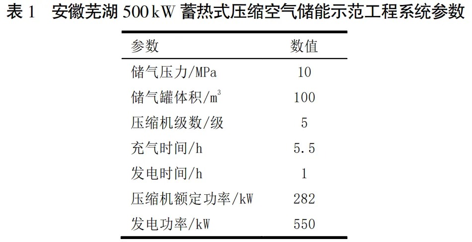 压缩空气储能技术及工程发展概述