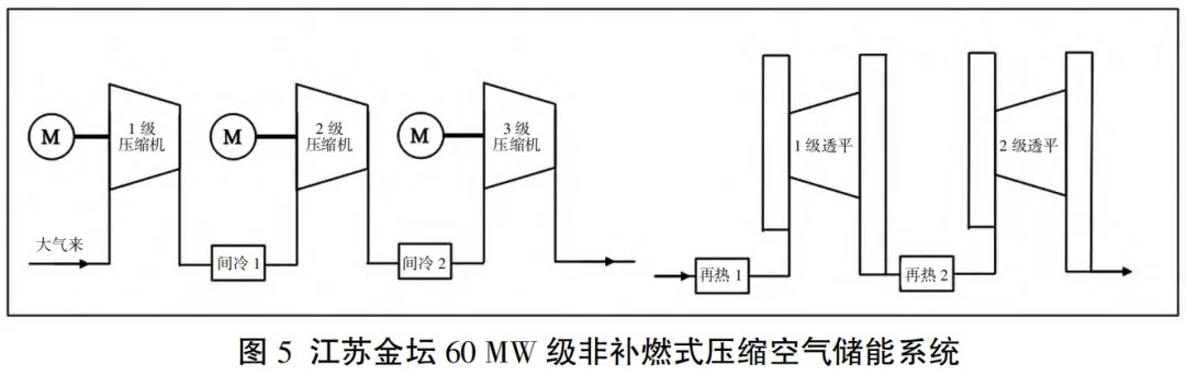 压缩空气储能技术及工程发展概述