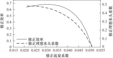 光热-跨临界压缩二氧化碳储能循环动态特性研究