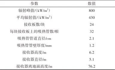 光热-跨临界压缩二氧化碳储能循环动态特性研究