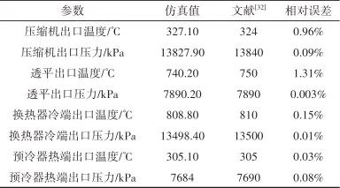 光热-跨临界压缩二氧化碳储能循环动态特性研究