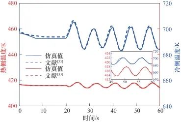 光热-跨临界压缩二氧化碳储能循环动态特性研究