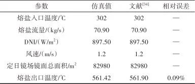 光热-跨临界压缩二氧化碳储能循环动态特性研究