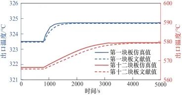 光热-跨临界压缩二氧化碳储能循环动态特性研究