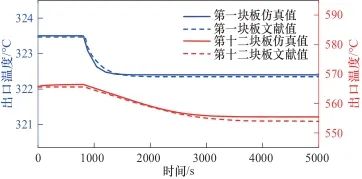 光热-跨临界压缩二氧化碳储能循环动态特性研究