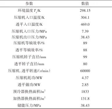 光热-跨临界压缩二氧化碳储能循环动态特性研究