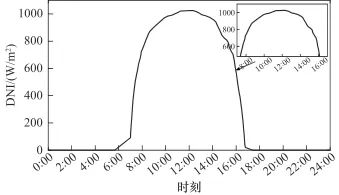 光热-跨临界压缩二氧化碳储能循环动态特性研究