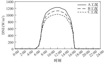 光热-跨临界压缩二氧化碳储能循环动态特性研究