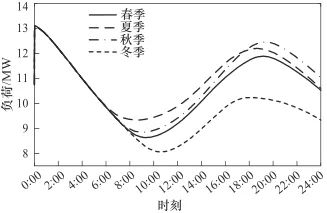 光热-跨临界压缩二氧化碳储能循环动态特性研究