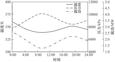 光热-跨临界压缩二氧化碳储能循环动态特性研究