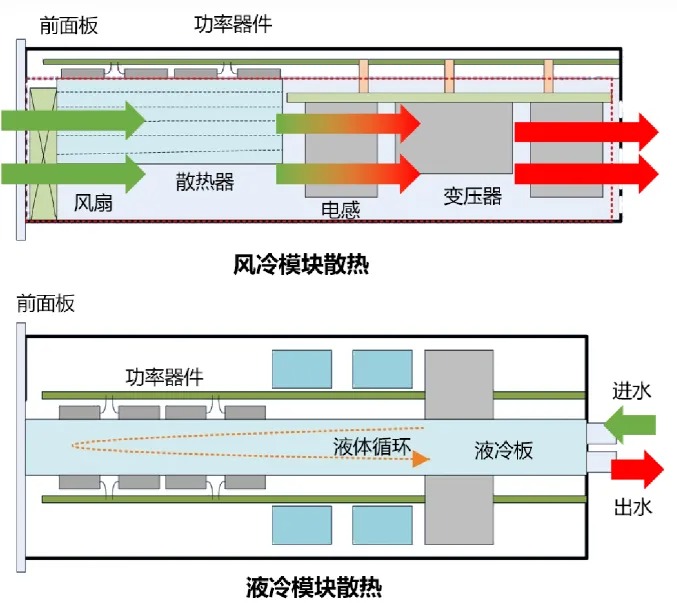 什么是“液冷超充”？一文带你全面了解